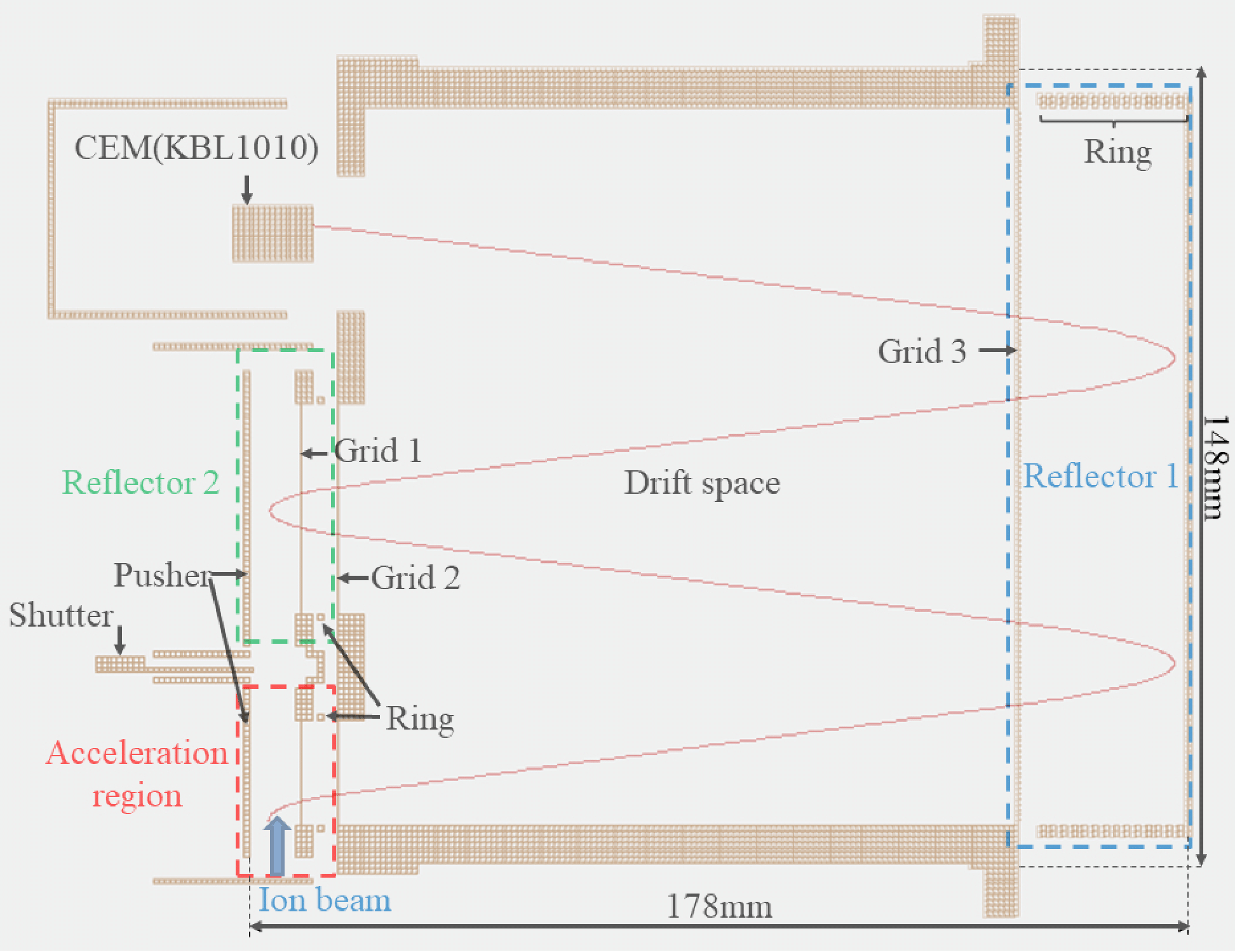 fig2