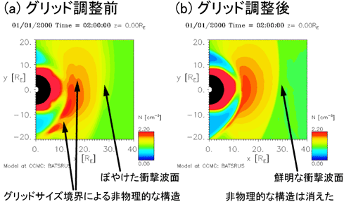 figure2