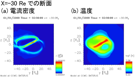 figure3
