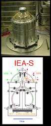 IEA-S